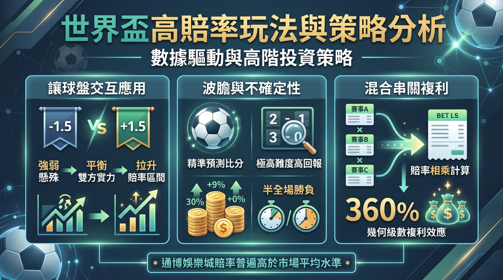 世界盃熱門體育玩法與高賠率分析